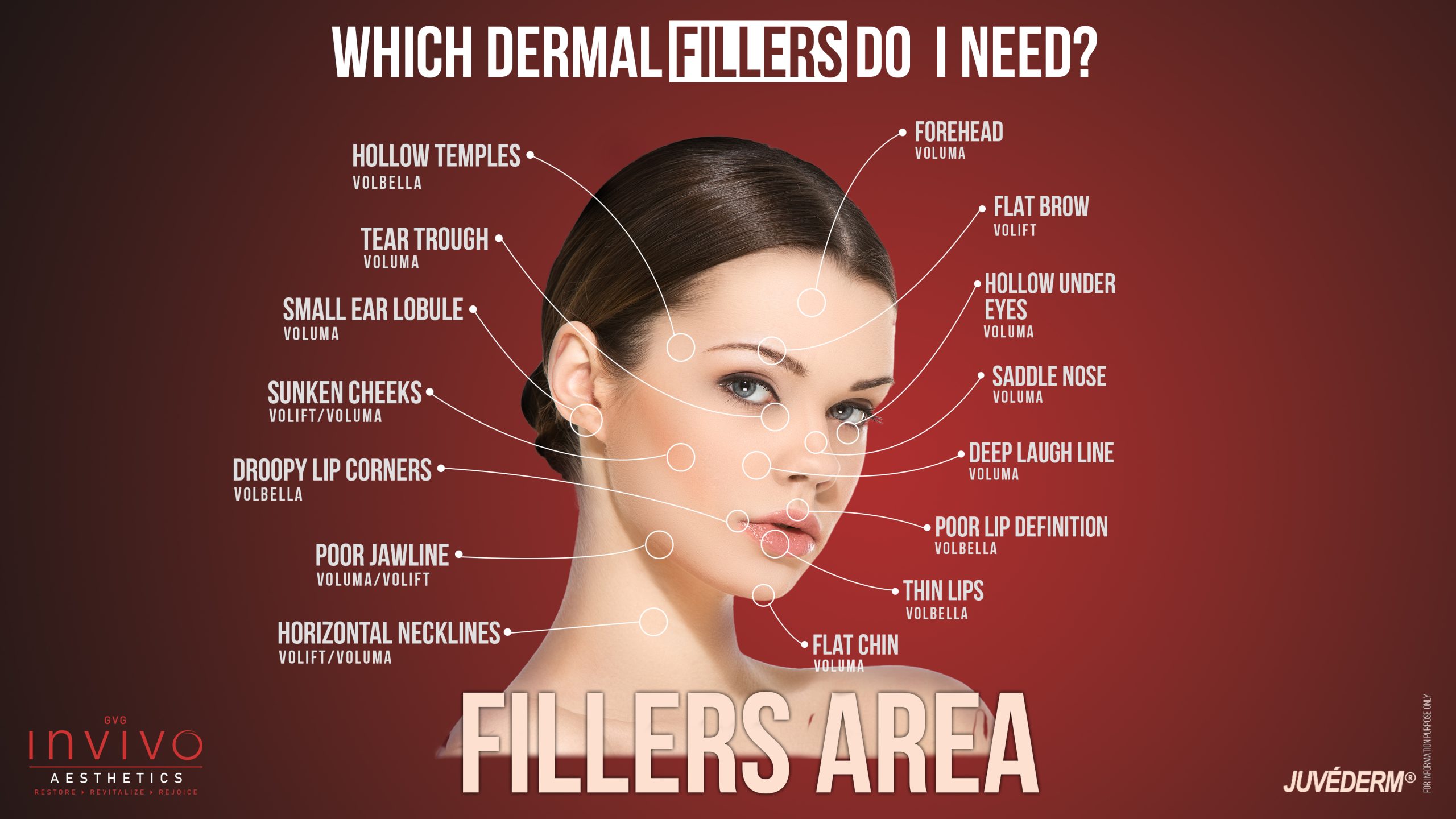 which dermal fillers do i need | GVG Invivo Aesthetics